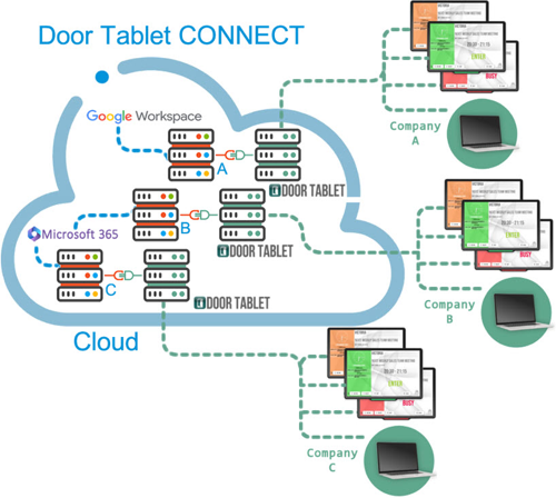 Source: Sever Options Page